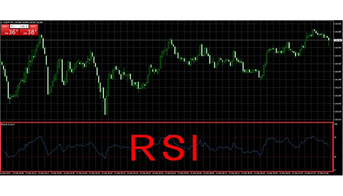 RSIのチャート画面